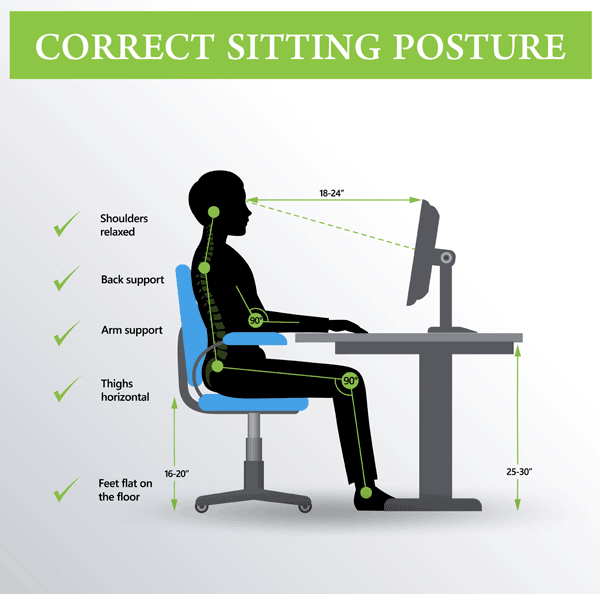 Correct posture when sitting at a desk - Osteopath clinic in Llanelli and Bridgend, Ian Griffiths